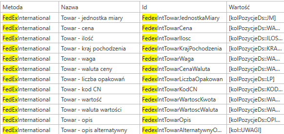 Widok skonfigurowanych pól dotyczących towaru.